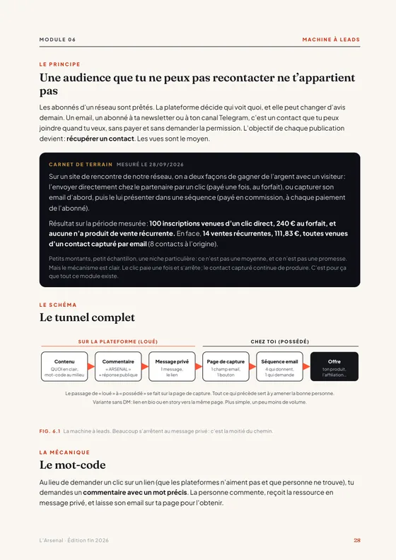 Une page du module 06, la machine à leads