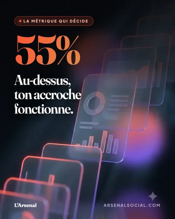 Le taux d'accroche : au-dessus de 55 %, ton accroche fonctionne.